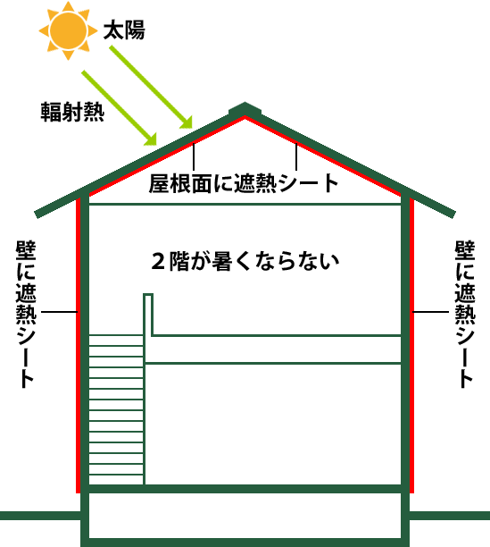 与野本町のエコハウス 完成見学会 エコハウスナビ