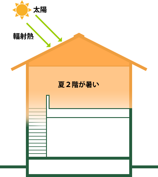 与野本町のエコハウス 完成見学会 エコハウスナビ