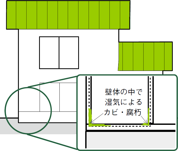 現代の家の問題点はなぜ生まれるのか