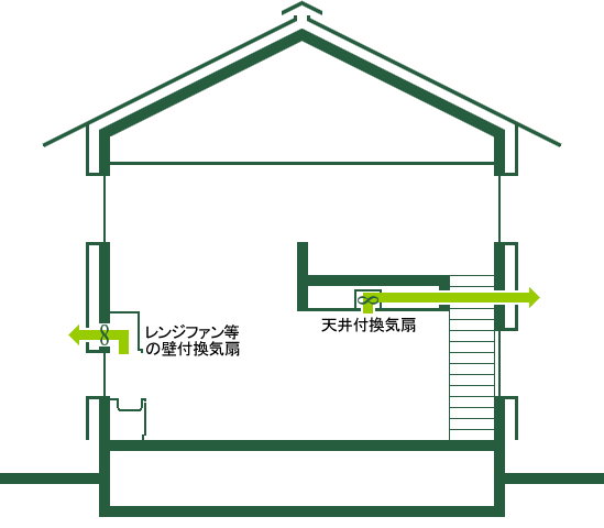 空気循環と換気 エコハウスナビ